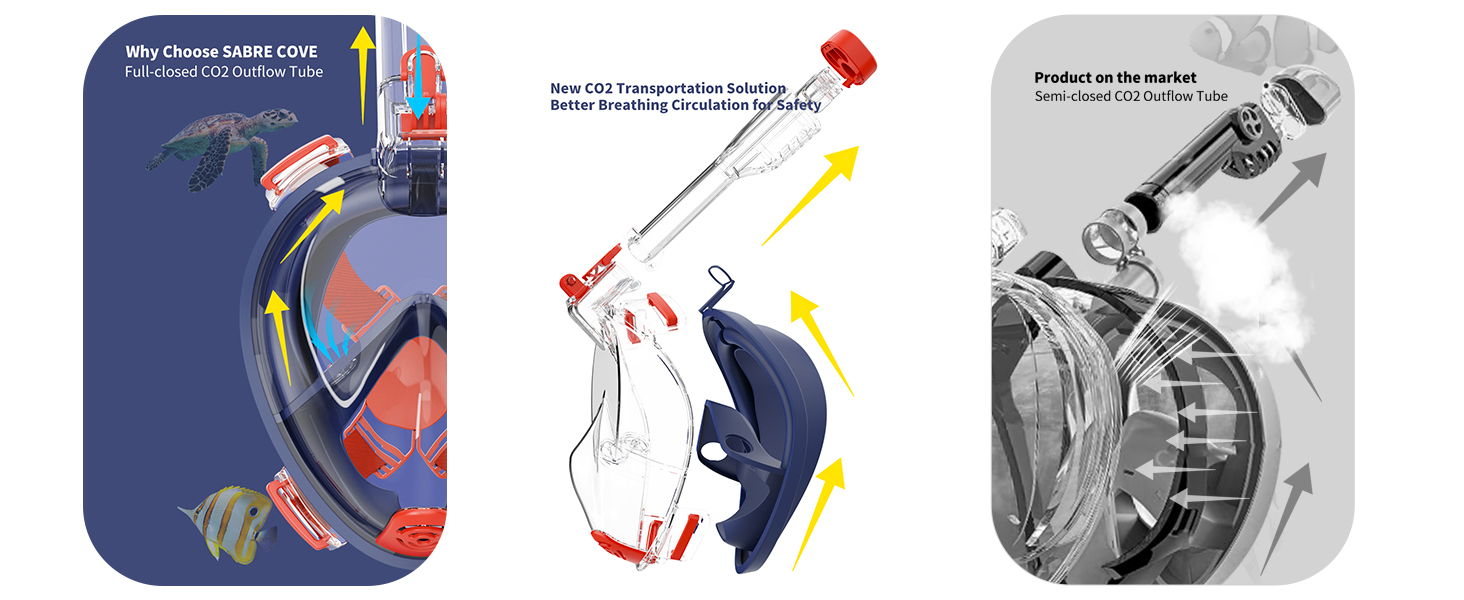 SABRE COVE Snorkel mask